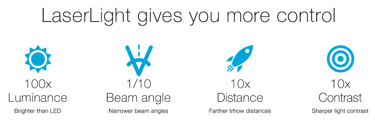 KYOCERA SLD Laser レーザー光SMD