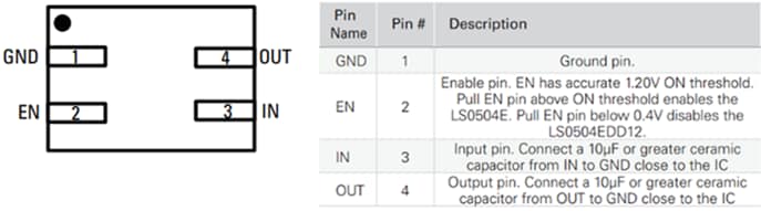 Littelfuse LS0504EDD12低RON配電負荷スイッチ