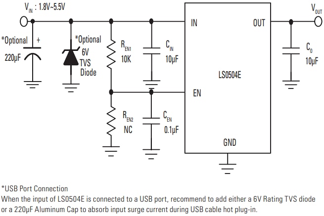 Littelfuse LS0504EDD12低RON配電負荷スイッチ