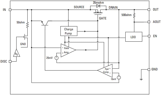 Littelfuse LS2405IDD23低順方向電圧ダイオード