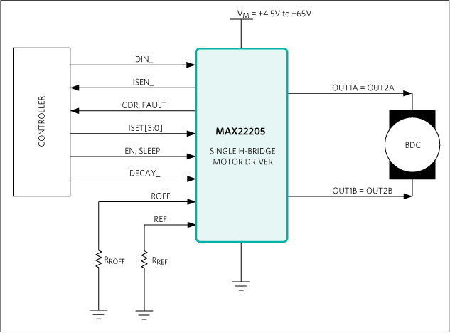 ブロック図 - Analog Devices / Maxim Integrated MAX22205大電流シングルHブリッジ