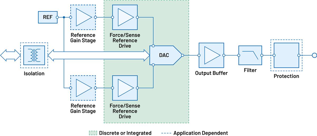 Analog Devices Inc. 適応可能な電圧駆動シグナルチェーン 