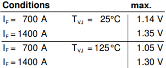 IXYS MDNA700P2200CC高電圧整流器モジュール