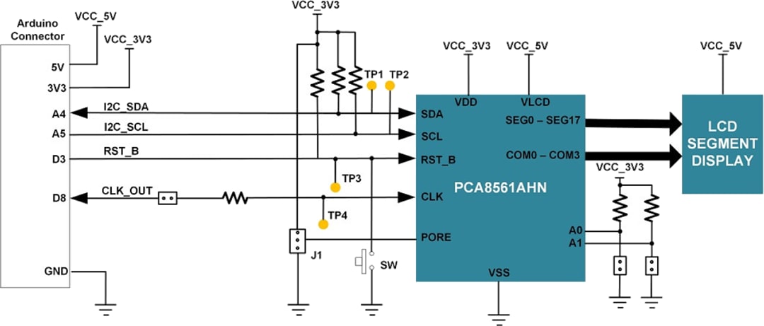 ブロック図 - NXP Semiconductors PCA8561AHN-ARD LCDドライバArduino®シールド