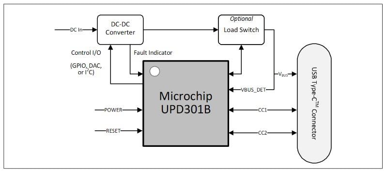 Microchip Technology EV56W72A基本ソース・アプリケーションの用例キット