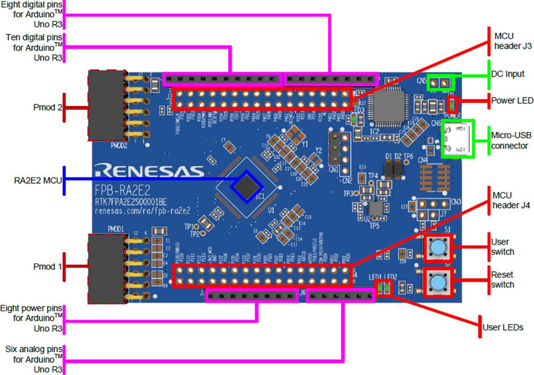 Renesas Electronics RA2E2高速プロトタイプボード
