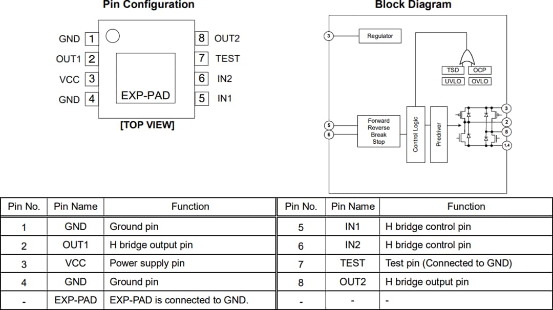 ブロック図 - ROHM Semiconductor BD62130xEFJ 36V DCブラシ付きモータードライバ