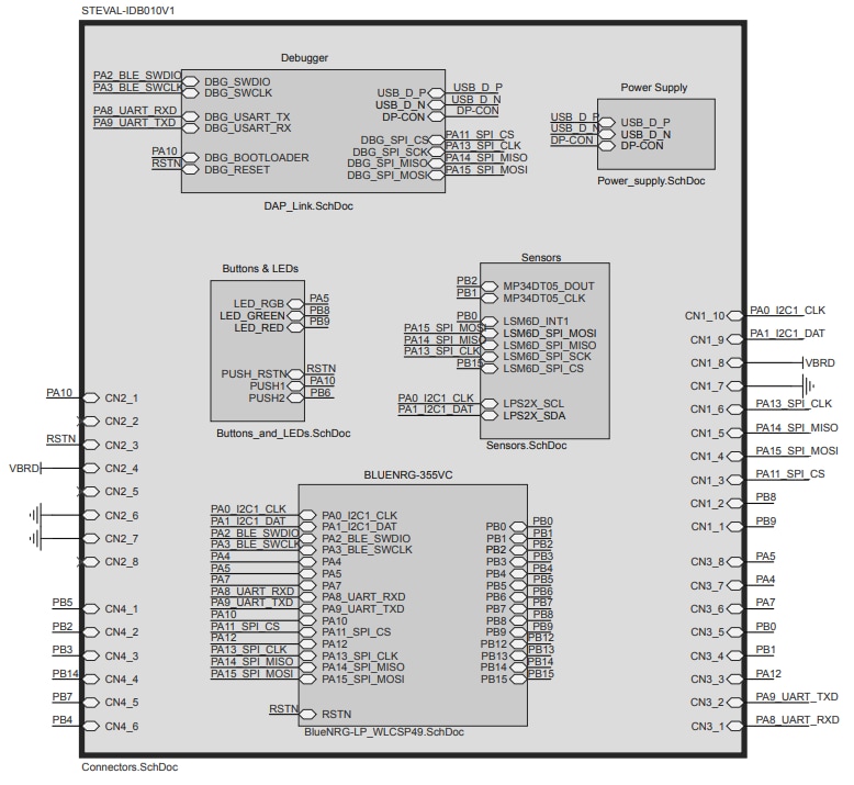 STMicroelectronics STEVAL-IDB010V1評価プラットフォーム