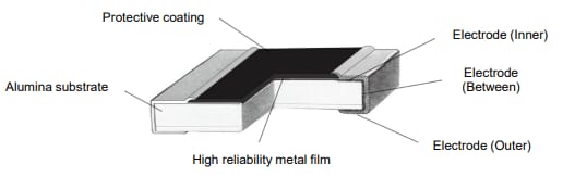 Panasonic Electronic Components ERA-8P 薄膜抵抗器