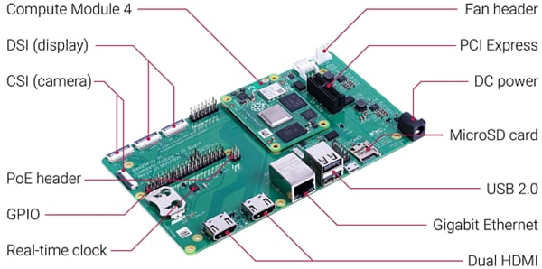 Raspberry Pi Compute Module 4 IOボード (CM4IO)