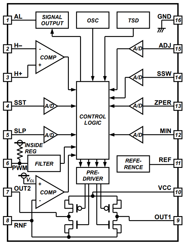 ROHM Semiconductor BD61246EFVファンモータードライバ