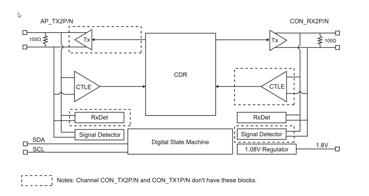 ブロック図 - Diodes Incorporated PI2DPT821リタイマ