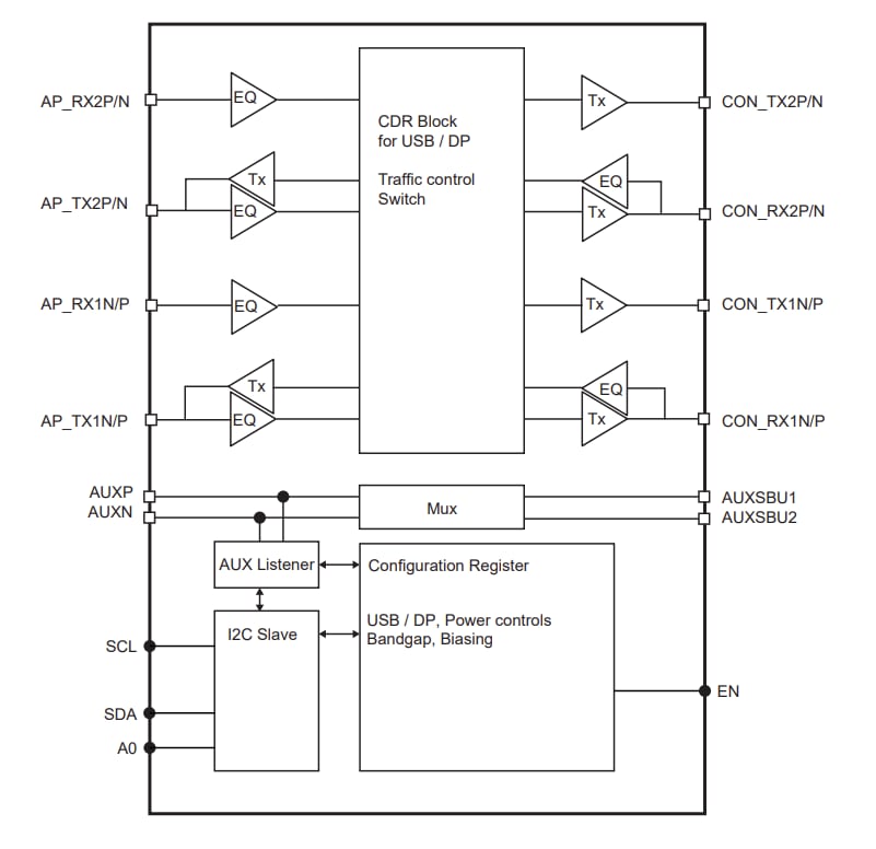 ブロック図 - Diodes Incorporated PI2DPT821リタイマ
