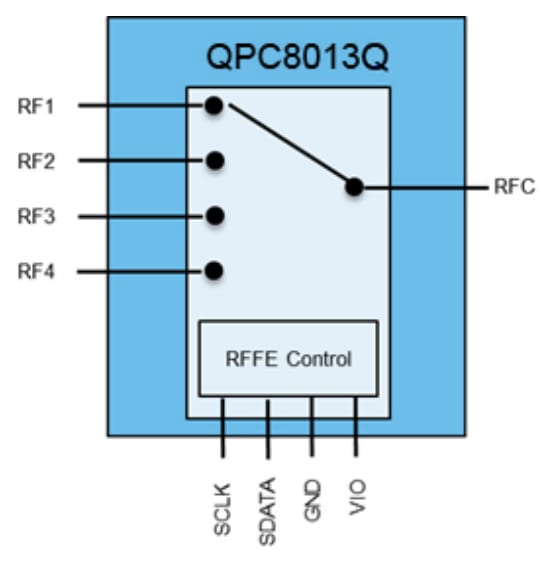 Qorvo QPC8013Q SP4Tスイッチ