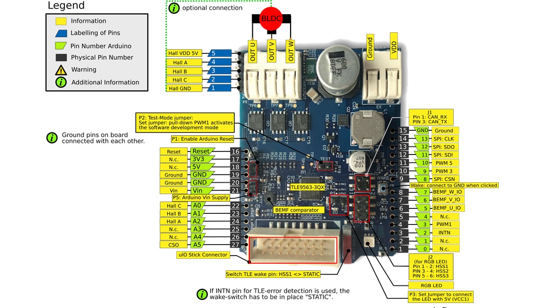Infineon Technologies MOTIX™ BLDC TLE956Xモーター制御シールド