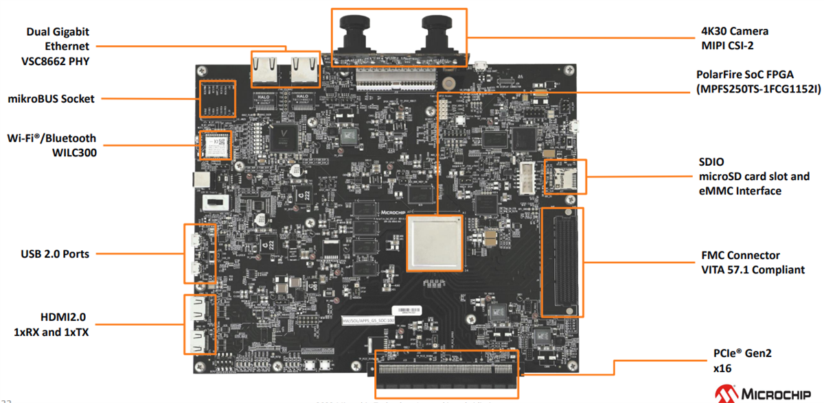 Microchip Technology MPFS250-VIDEO-KIT Polarfire® SoC FPGAビデオキット