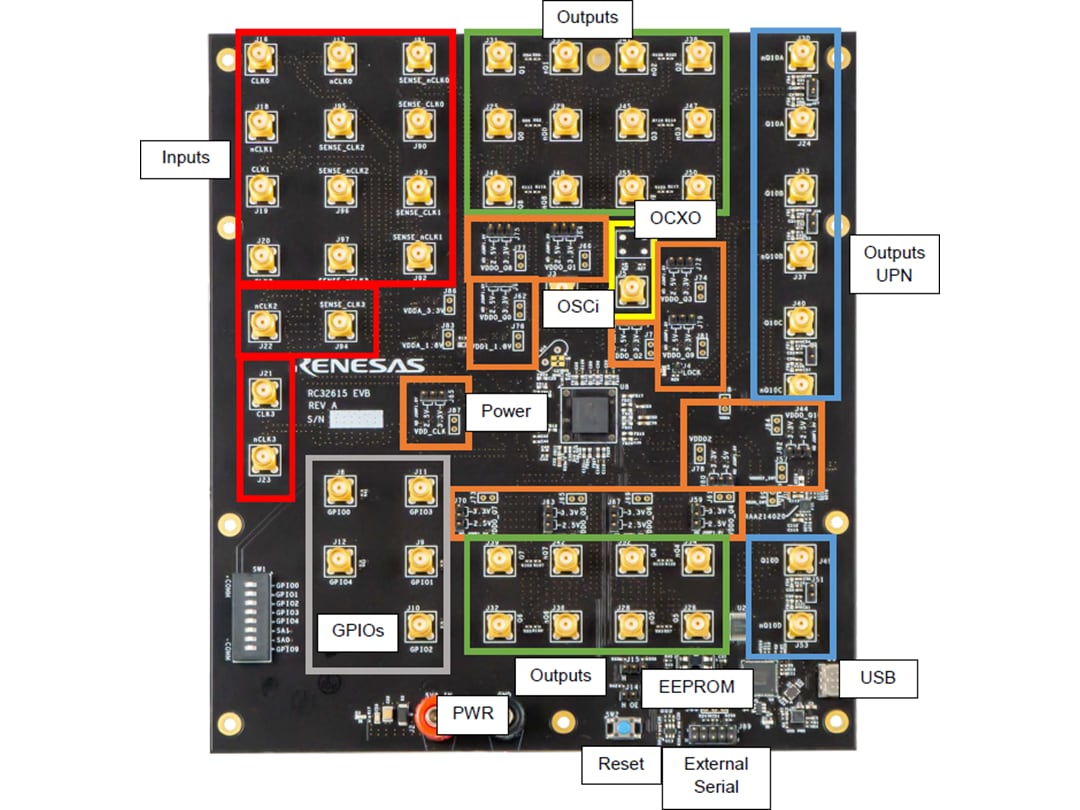 Renesas Electronics RC32614A-EVK評価キット