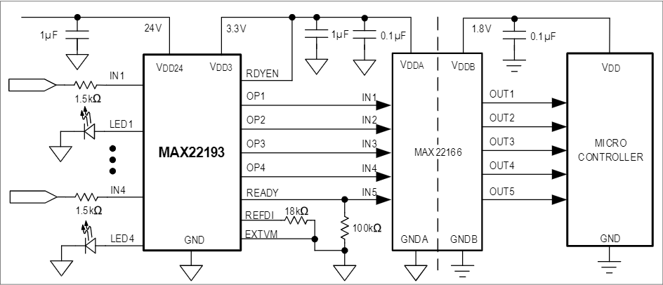 ブロック図 - Analog Devices / Maxim Integrated MAX22193クワッド産業用デジタル入力