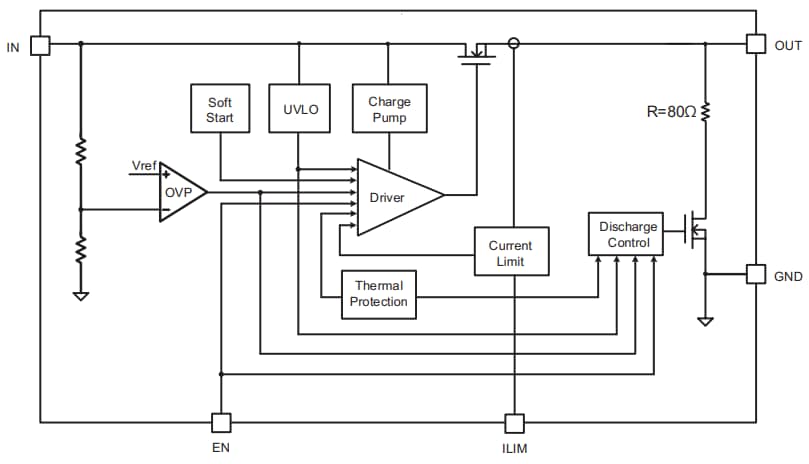 Littelfuse LS0505EVD22保護eFuse IC