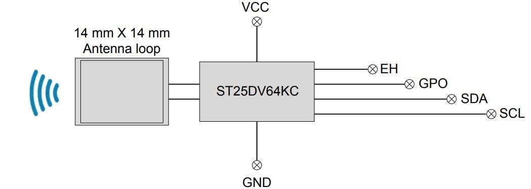 ブロック図 - STMicroelectronics ANT7-T-25DV64KCアンテナリファレンスボード