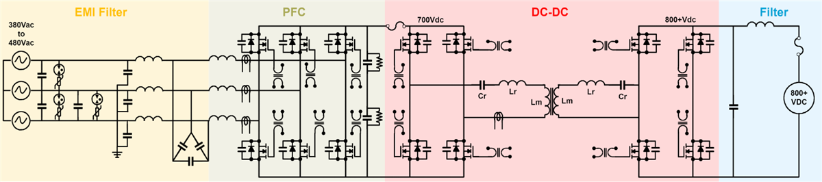 YAGEO グループ電力変換コンポーネント