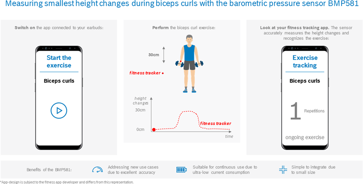 Bosch BMP581気圧センサ