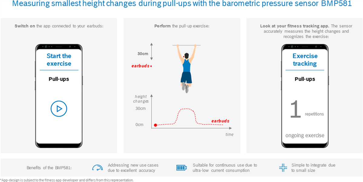 Bosch BMP581気圧センサ
