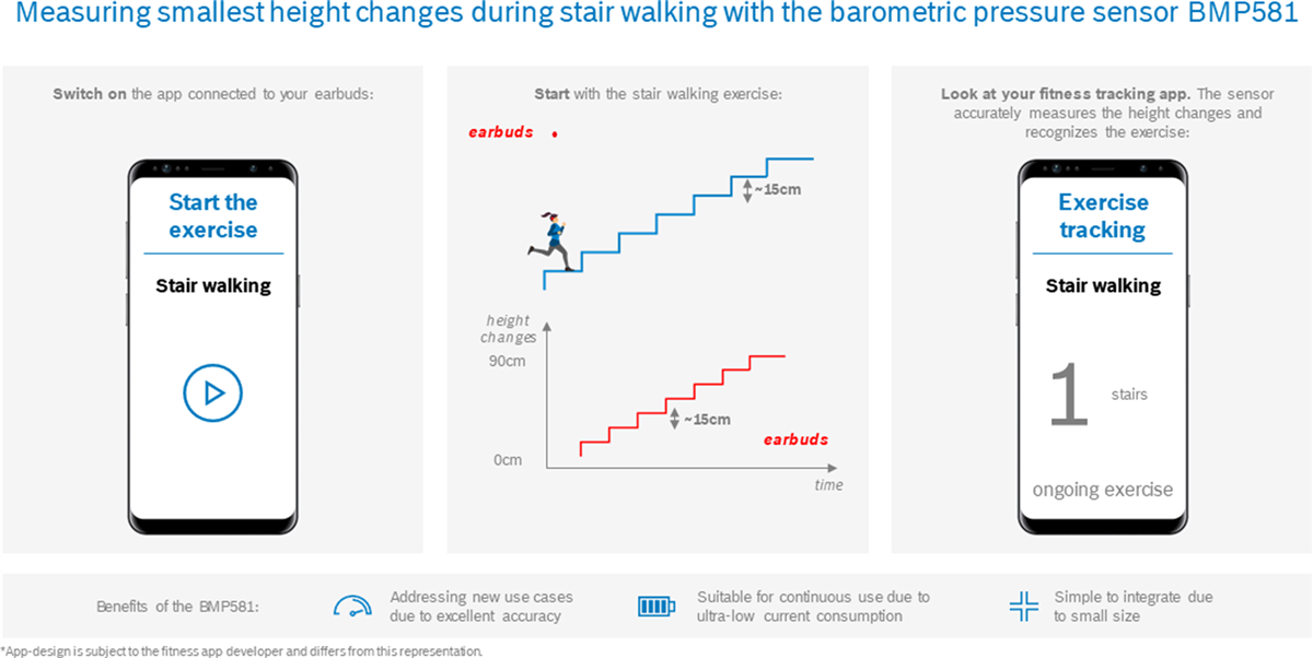 Bosch BMP581気圧センサ