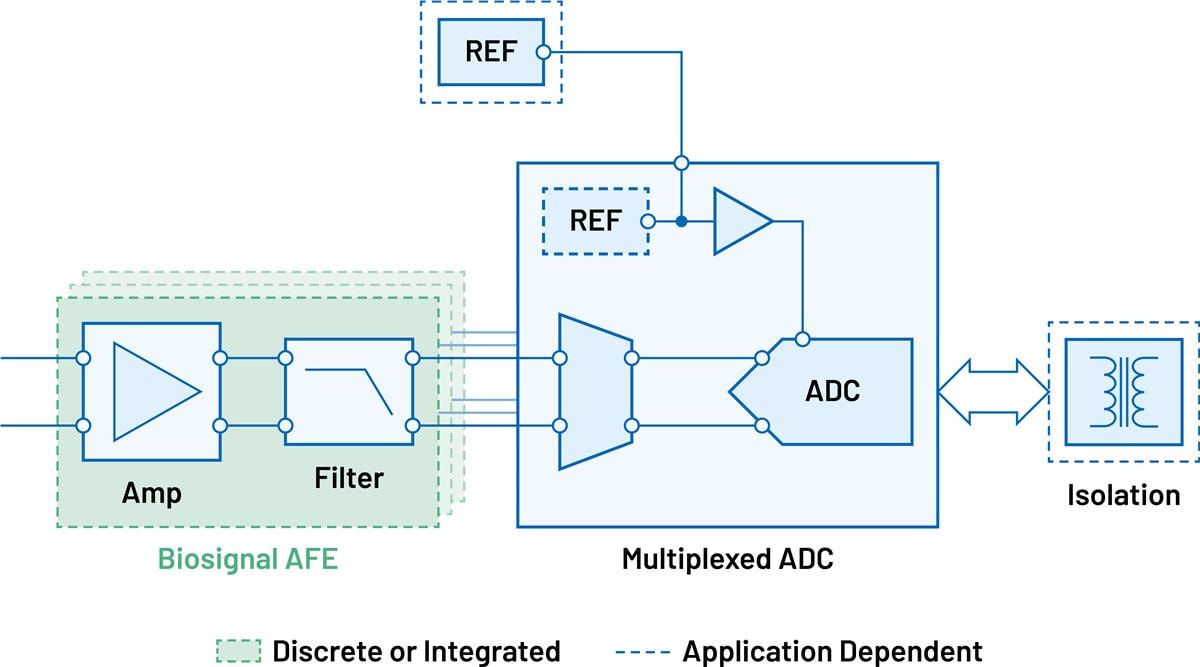 Analog Devices Inc. マルチチャンネル電圧、電流、バイオシグナル