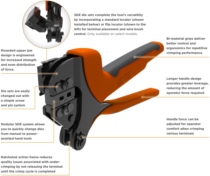 TE Connectivity SDE商用圧着工具プラットフォーム