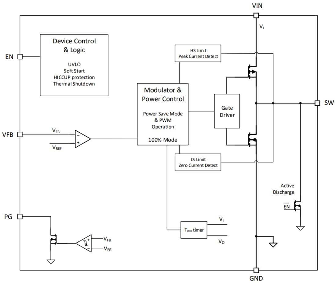 ブロック図 - Texas Instruments TPS62A0x/-Q1/TPS62A0xA/-Q1 降圧コンバータ