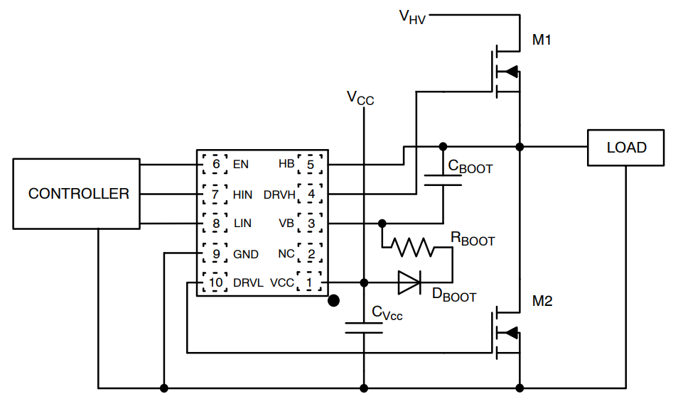 onsemi NCP51513高圧側および低圧側ドライバ