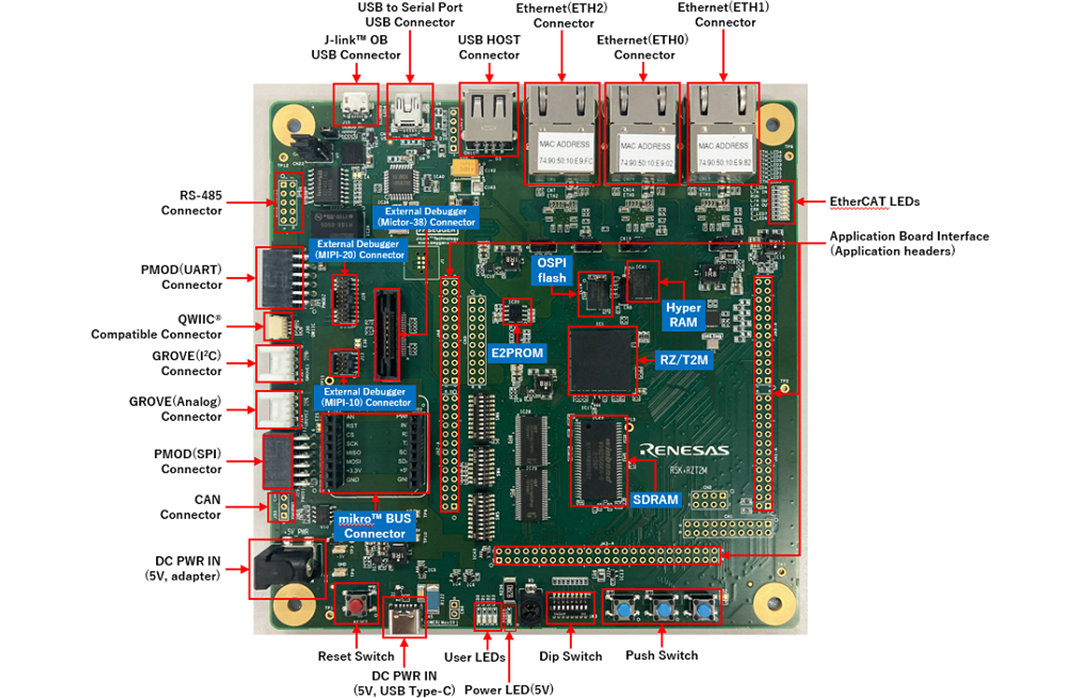 Renesas Electronics スターターキット+（RZ/T2M用）（RSK+RZ/T2M）