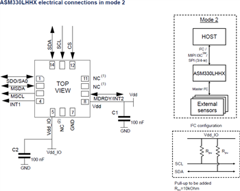 アプリケーション回路図 - STMicroelectronics ASM330LHHX Auto 6軸MLコア慣性モジュール