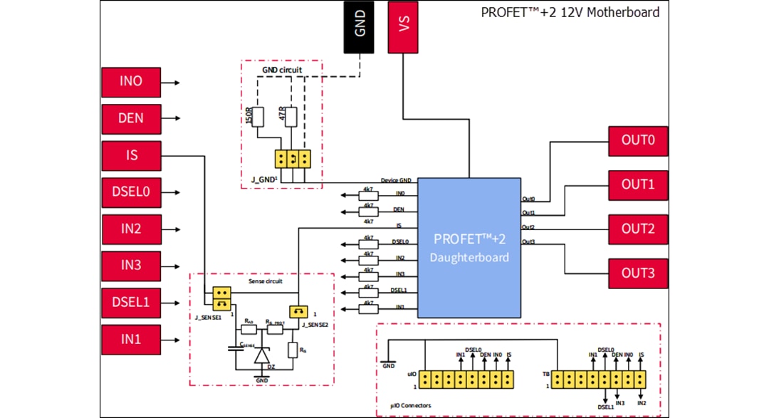 ブロック図 - Infineon Technologies BTS7004-1EPP PROFET™+2ドーターボード