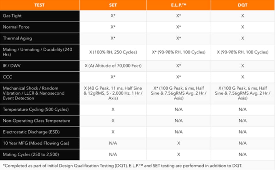 Samtec 医療アプリケーションソリューション