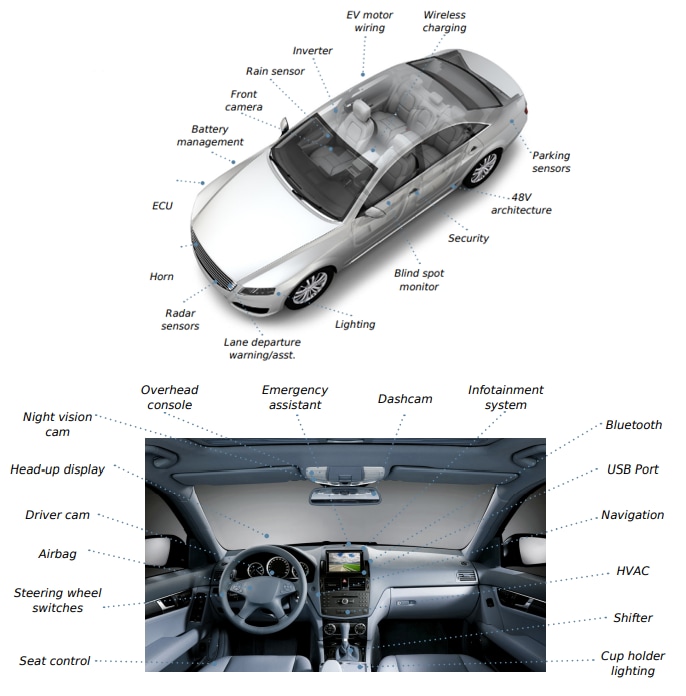 Molex ConnTAK50コネクタシステム
