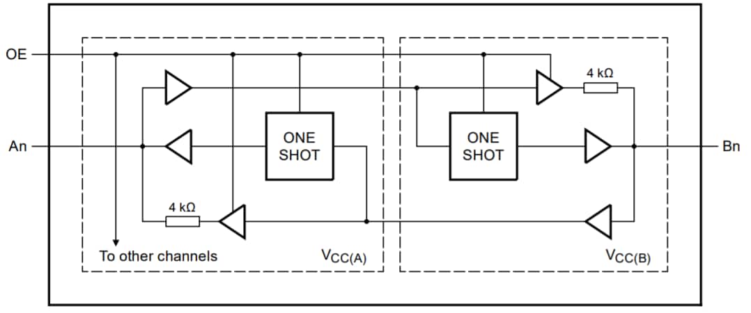 ブロック図 - Nexperia NXB0102デュアル電源変換トランシーバ