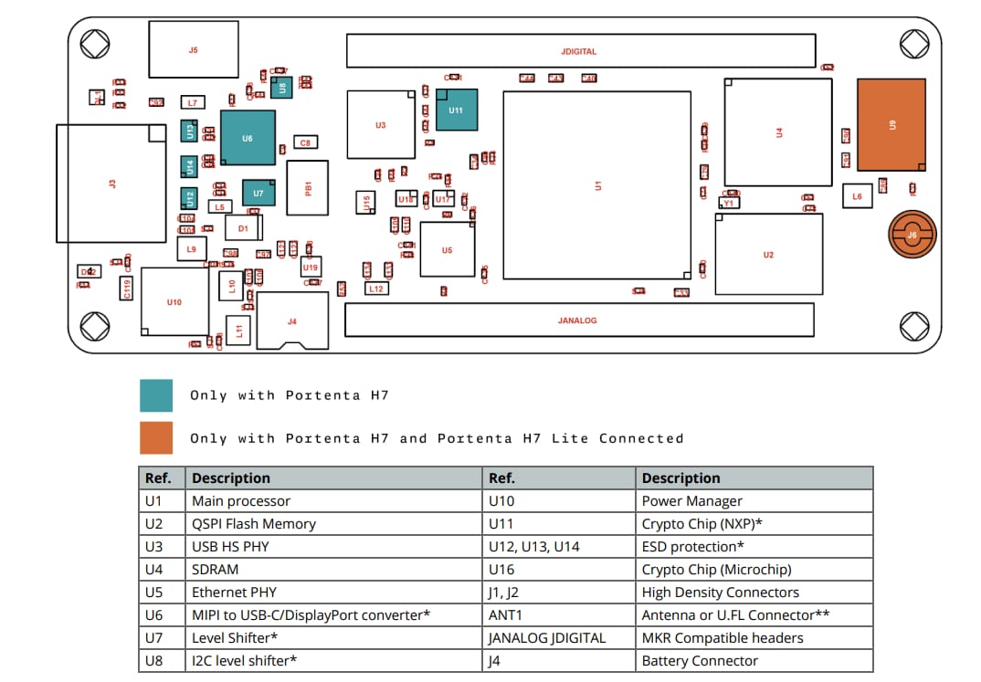 ロケーション回路 - Arduino Portenta H7 Lite