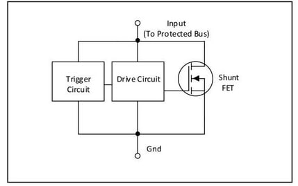 ブロック図 - Semtech TDS SurgeSwitch™サージ サプレッサ