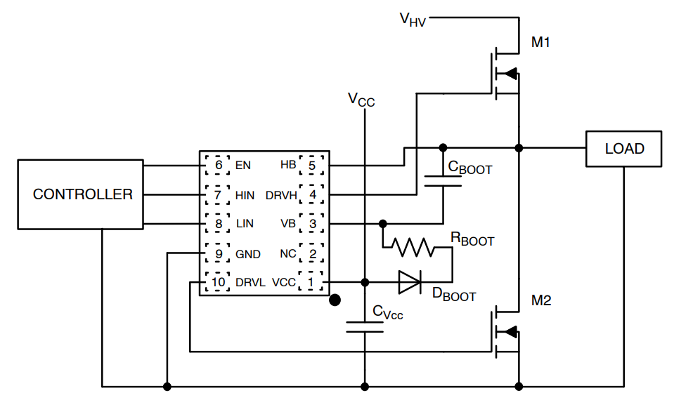 onsemi NCV51513高圧側・低圧側ドライバ