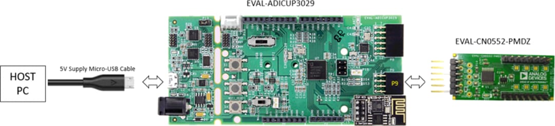 Analog Devices Inc. EVAL-CN0552-PMDZ評価ボード