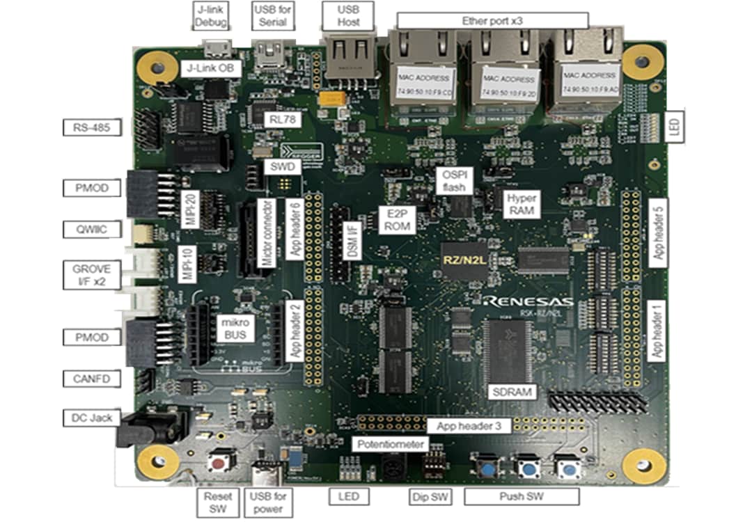 Renesas Electronics RSK+ RZ/N2開発キット