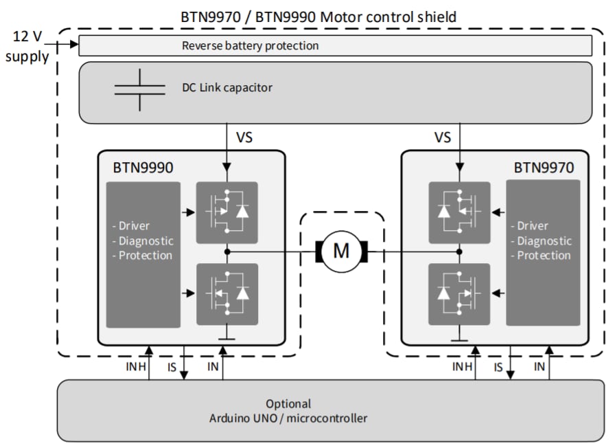 ブロック図 - Infineon Technologies DCSHIELDBTN9970LVTOBO1 DC-モーター制御シールド