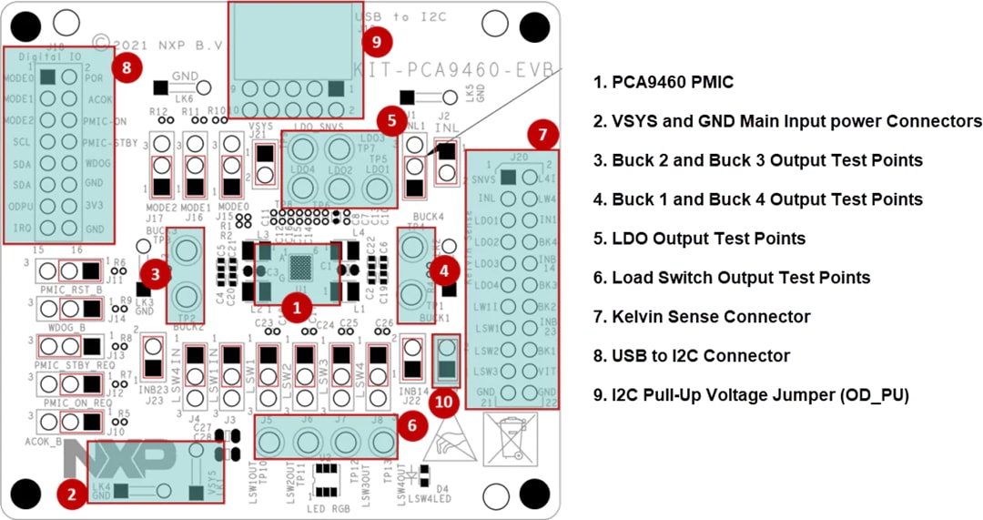 NXP Semiconductors PCA9460 評価ボード (KIT-PCA9460-EVB)