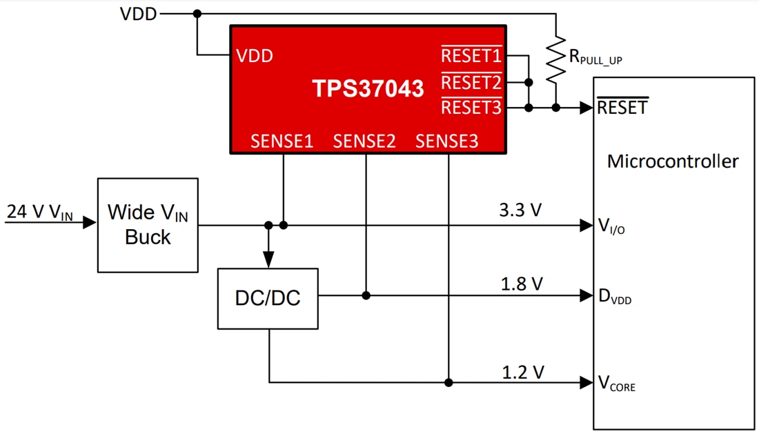 アプリケーション回路図 - Texas Instruments TPS3704x/TPS3704x-Q1高精度電圧スーパーバイザ