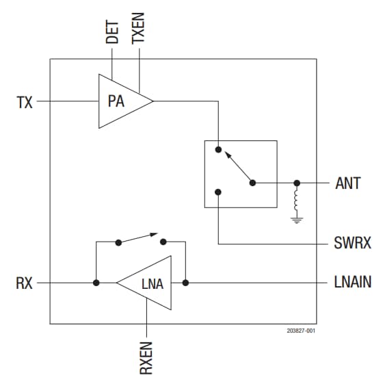 ブロック図 - Skyworks Solutions Inc. SKY85329-11 WLAN RFフロントエンドモジュール
