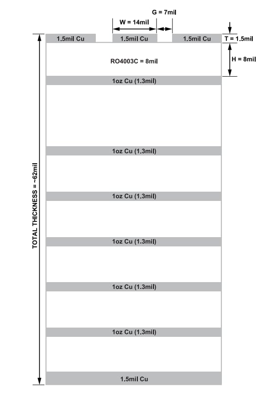 Analog Devices Inc. ADRF5141評価ボード