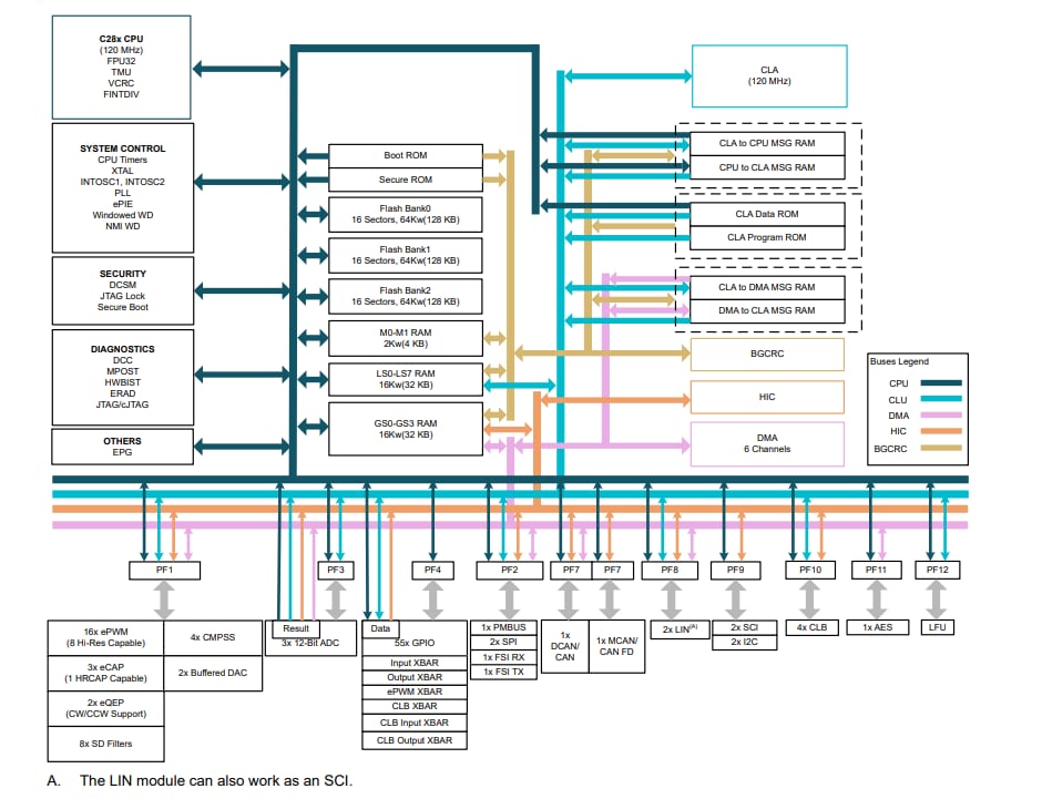 Texas Instruments TMS320F28003x/TMS320F28003x-Q1リアルタイムMCU