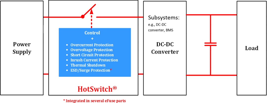 アプリケーション回路図 - Semtech HS2240P&HS2950PHotSwitch®保護 IC